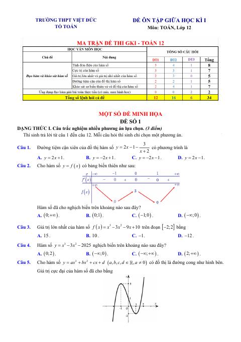 Đề thi Giữa kì 1 Toán 12 năm 2025-2026 trường THPT Việt Đức (Hà Nội)